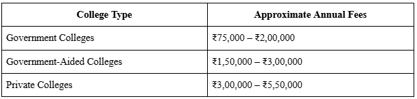 BAF Full Form Admission, Fees, Syllabus, Entrance Exam, Top Colleges, Career Scope ---- TABLE.png